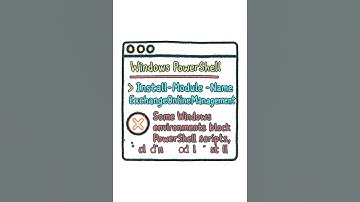 How to Manage Exchange via Powershell in under 60 seconds