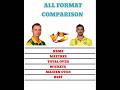 Dale Steyn vs Mitchell Starc 🥶🔥 Who’s Deadlier?#shorts # youtube #cricket # comparision #viral