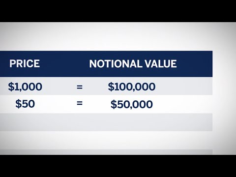 Contract Unit and Notional Value