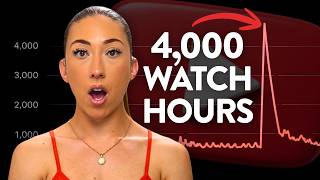 10 Proven Strategies To Hit 4000 Watch Hours Faster