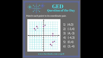 GED QOD: Graphing Points