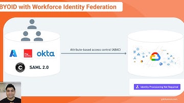 Google Cloud - Workforce Identity Federation Overview