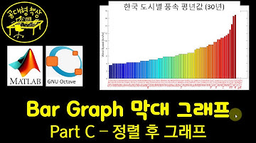 매트랩 (MATLAB) 2-21 Bar Graph 막대 그래프 (Part C)