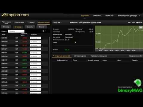 24 Option - Стратегии Бинарных Опционов 24 Option - Стратегии Бинарных Опционов
