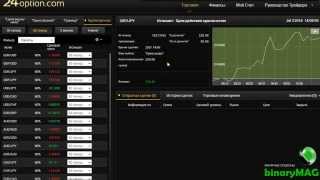 Урок №11 "Стратегия краткосрочной торговли" - 24option Урок №11 "Стратегия краткосрочной торговли" - 24option