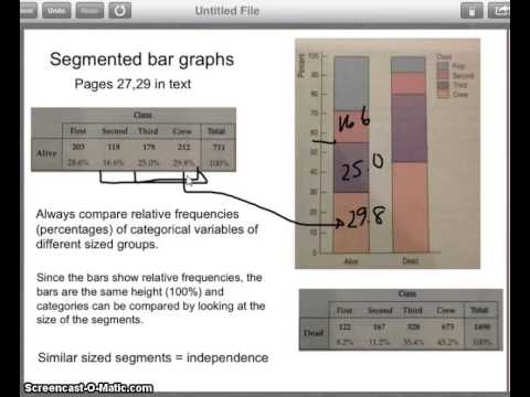 Segmented Bar Chart