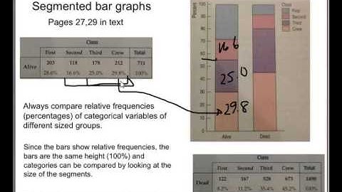 Segmented Bar Graphs