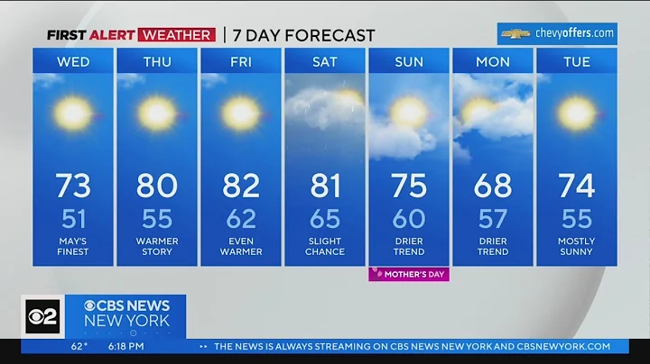 First Alert Forecast: CBS2 5/9/23 Evening Weather