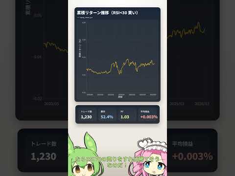 【FX手法検証】50%の確率でRSI逆張りは勝てる！【VOICEVOX】#shorts #fx #検証