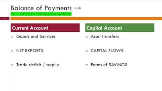 AP Macro - Unit 6 - Balance of Payments