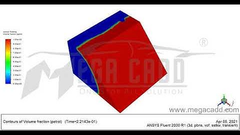 CFD Analysis of Fuel Sloshing in a F1 Tank without Baffles while Braking with Contours in ANSYS.