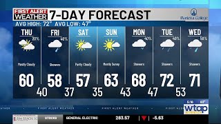Rain to subside tonight, with more showers expected to come
