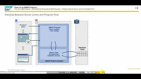 Flow of an ABAP Program  TAW 10 (Unit 5)