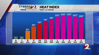 Todays Miami Valley Forecast 9/2/26