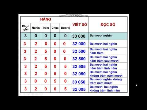Lớp 3 - Môn: Toán - Bài: Các số có năm chữ số (tiếp theo) (Tuần 27 - 28/4/2020)