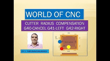 SLIDE 40 CUTTER RADIUS COMPENSATION G40,G41 & G42