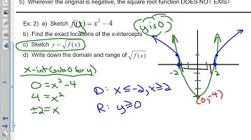 Math 621B Chapter 2 Concept Roundup (Radical Functions)