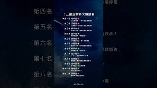 十二星座脾氣火爆排名