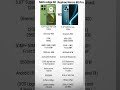 Moto edge 60 vs reamle Narzo 80 Pro #smartphone #techreview #androidphone#mobiletech #tech #motorola