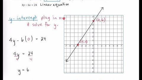 Find x  and y intercepts - on Graph and Algebraically