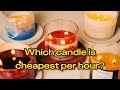 Which Candle is the Best Value?