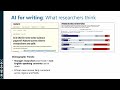 5.3 — What Researchers Think About AI | Scientific Writing Essentials