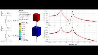 ANSYS Mechanical Tutorial –Two-Degree-of-Freedom Systems- (modal and Harmonic Response)