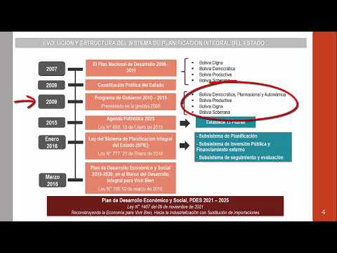 Video: La infraestructura es parte integral del desarrollo de cualquier sector de la economía nacional