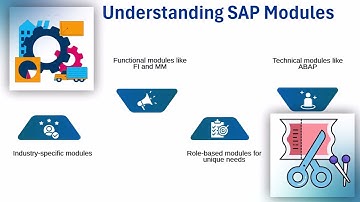 SAP Certification Exam Questions | SAP Training Guide | SAP Tutorial Tips