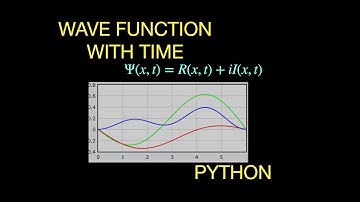 Solving the time dependent Schrödinger equation with the finite difference method in python