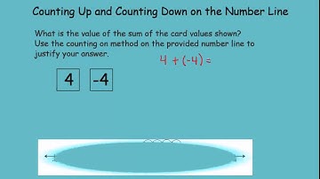 addivitive inverses video 2 integers