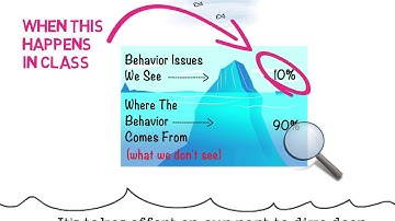 Treat Behavior Like an Iceberg