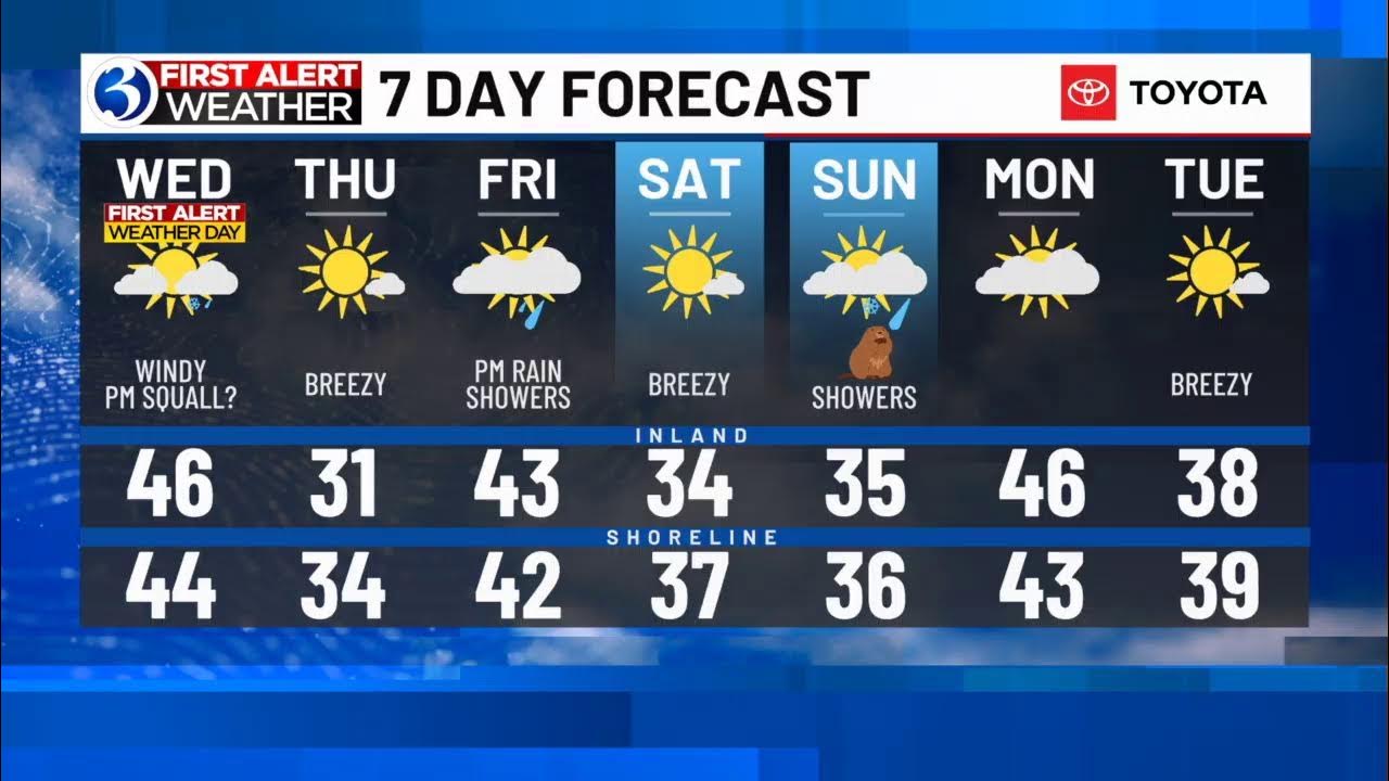 FIRST ALERT WEATHER EXTRA: Gusty wind, potential squalls - Meteorologist Jill Gilardi says Wednesday is a First Alert Weather Day for gusty winds and the potential for evening snow squalls. Here's the morning edition of
