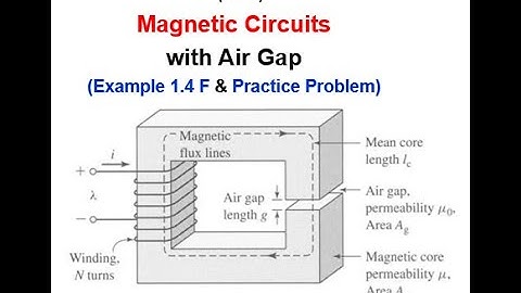 Em 1.1(E)(F) Magnetic Circuits - Example 1.4 & Practice Problem (In English)