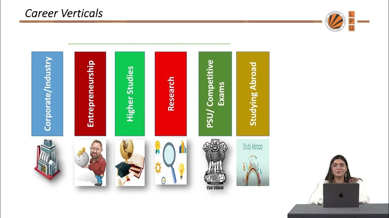 COCUBES Diagnostic Assessment YouTube