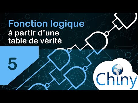 Vidéo: Comment écrivez-vous une règle de fonction pour une table d'entrée-sortie ?