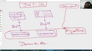 Celebrity (Bangla) JSON Web Token (JWT) 003 : Explaining the structure of a JWT payload Profile
