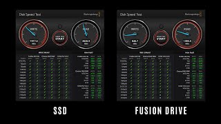 SSD vs FUSION DRIVE • Speed Comparison • Apple iMac 1TB Disk Speed Test