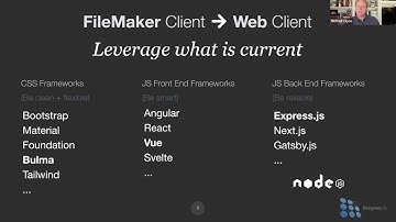 FileMaker Data API and Web Integration with Michael Layne 2/22/22