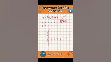 กราฟของฟังก์ชัน ลอการิทึม