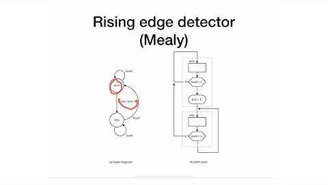 M3 - 5 - Rising Edge Detector