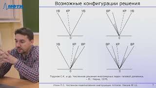 картинка: Задача Римана и римановские решатели. The Riemann Problem and Riemann solvers.