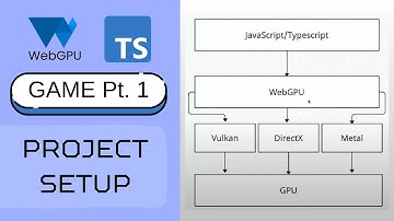 WebGPU Game Part 1 - Setup WebGPU