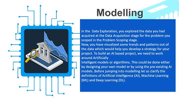ARTIFICIAL INTELLIGENCE,  DATA EXPLORATION AND MODELLING
