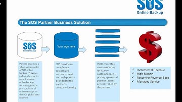Accelerate your Reseller Revenue growth with a Cloud-based Online Backup solution-1.wmv