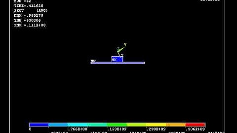 Drop test Simple example