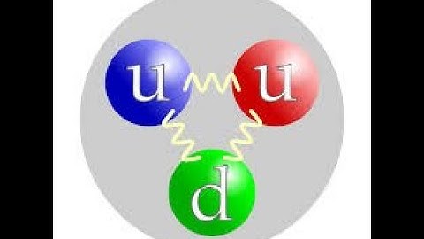 Quarks - 1 Minute Science