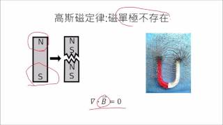 磁高斯定律