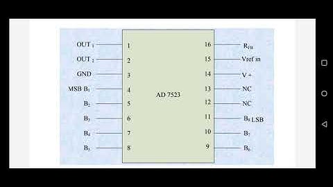 INTERFACING DAC WITH 8086 MICROPROCESSOR