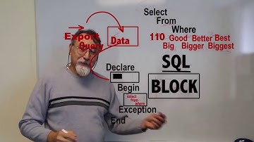 iTSE 1345 Intro to Oracle PL SQL C2 Manipulate Data in PL SQL